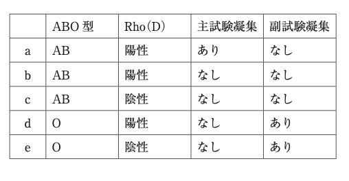問題の画像