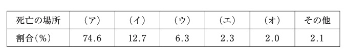 問題の画像